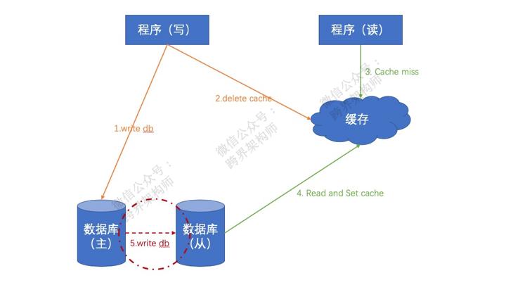 图数据库，它是如何改变数据存储与查询方式的？