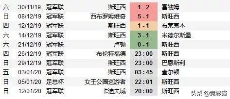 普雷斯顿vs利兹联前瞻(军机处：英冠七强年终赛程前瞻：利兹联遇分水岭 富勒姆搭顺风车)