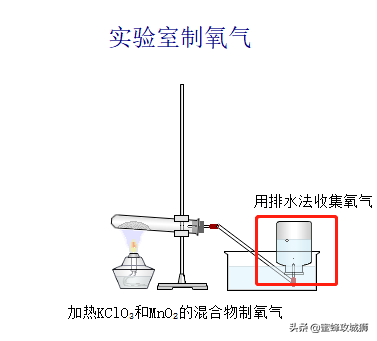 app模拟点击(化学仿真软件，模拟初中高中化学现象，让静态的知识“动”起来)