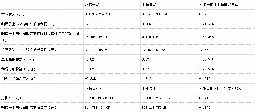 上半年营收,关于东易日盛、名雕两大家装上市公司财报的深度比较