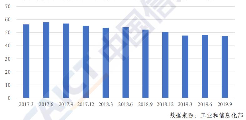 宽带一个月多少钱(最新宽带资费报告：我国移动通信月户均支出47.3元 处于全球偏低)