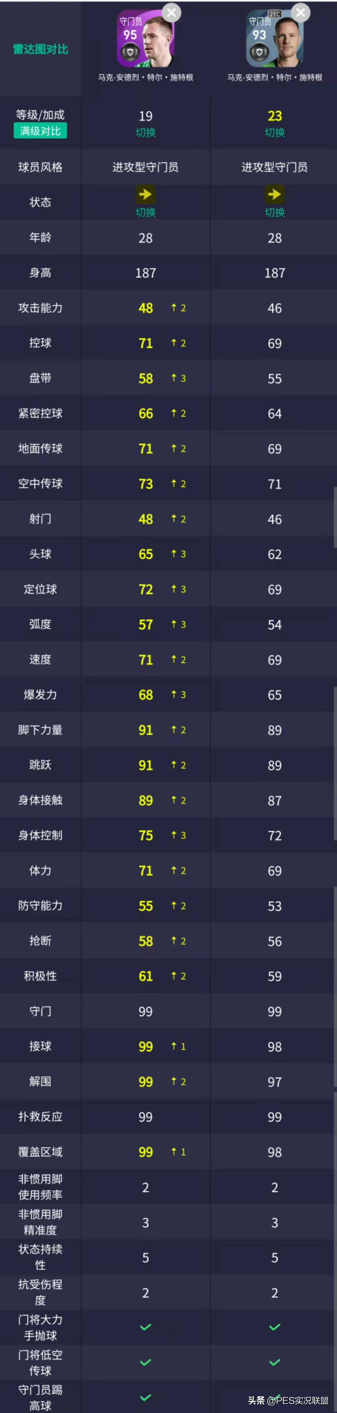 pes2016德甲記分牌（暴走的德甲班霸！實(shí)況足球直營平臺(tái)4.5拜仁&amp;巴薩精選簡析）