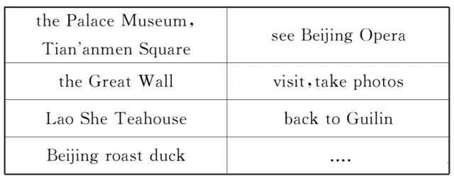 2020中考英语写作19个热点话题及范文