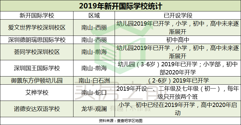 深圳教育资源也向西迁移了！最后的落脚点却在这里