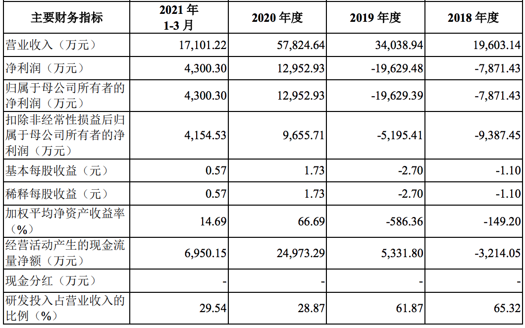 合合信息IPO的喜和忧：B+C战略并行，近三年专利增长率为负值