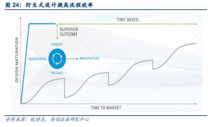 工业软件之计算机辅助设计软件行业专题报告：几点思考