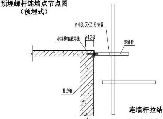 脚手架搭设全套构造图解