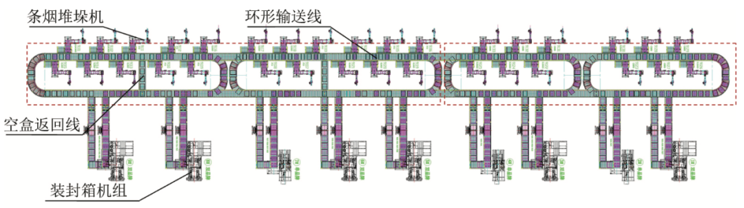 新型柔性装封箱工艺布局剖析