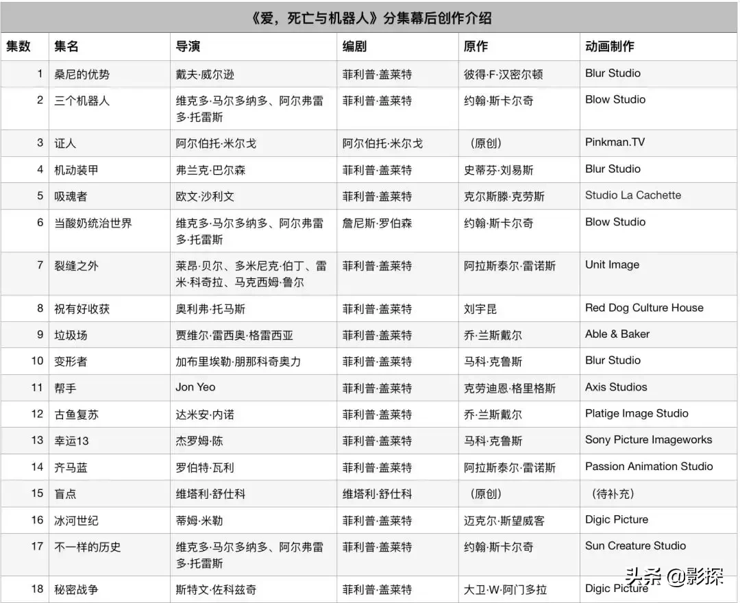 豆瓣9.5！网飞这把王炸，太牛X！