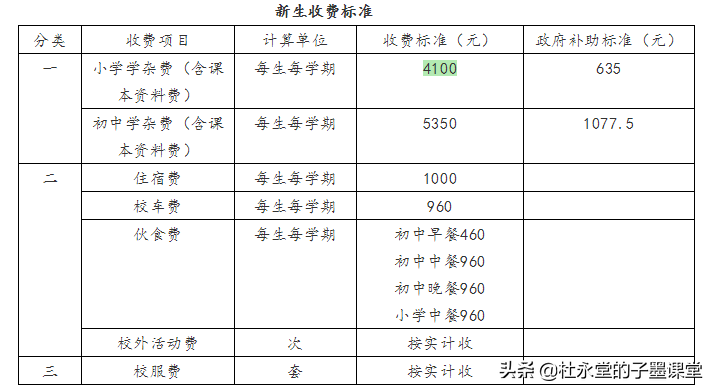 东莞家长择校必备！各镇街民办学校招生人数汇总，附报名通道