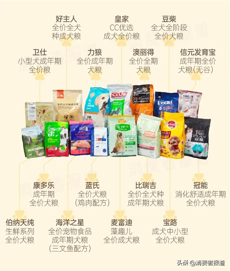 别再被骗了！远离这15款狗粮，真相让我毛骨悚然！