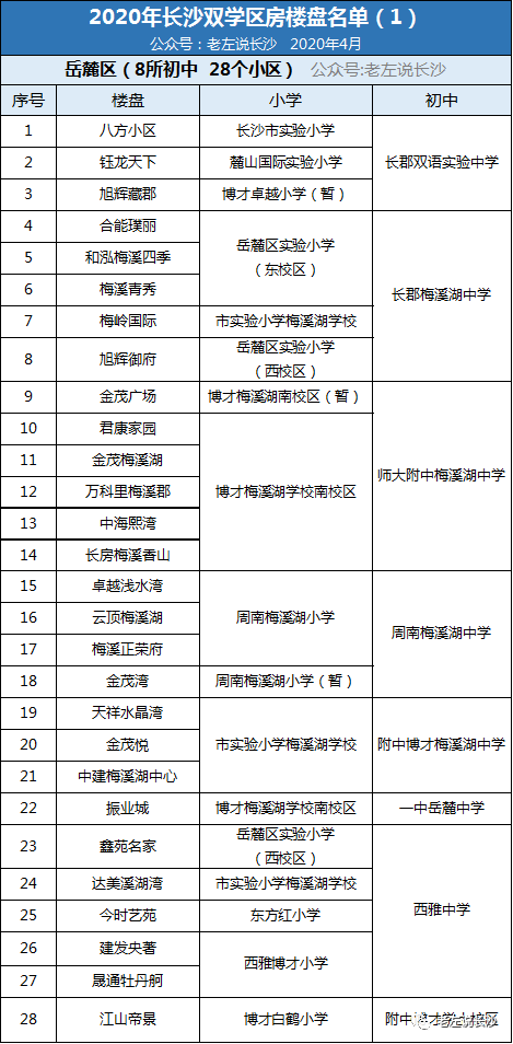 长沙十大初中排名！综合8年中考6A率大数据