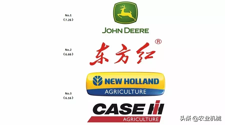 重磅：中国10大拖拉机品牌排行榜发布！