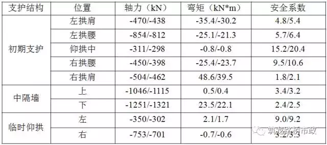 海底隧道都有哪些关键施工技术？该知道的都在这了