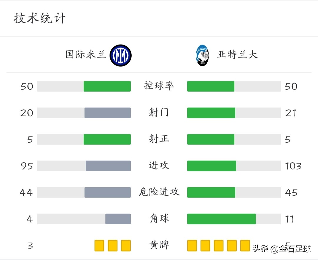 足球比赛为什么要罚点球(「金石足球丨早安足坛」点球到底谁来罚？)