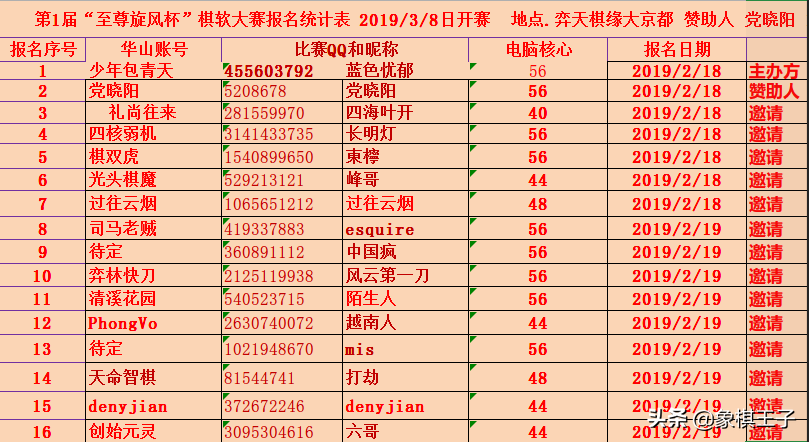 象棋软件的F1战斗，无极至尊旋风杯来袭，见证人工智能技术哪家强