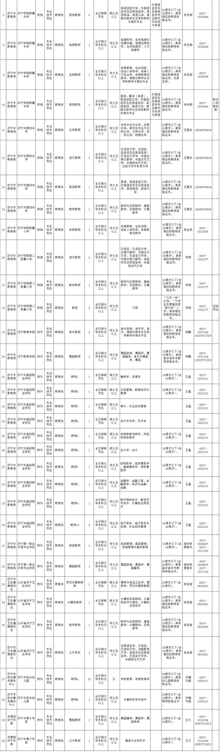 济宁市事业性单位公开招聘了！涉及5665人