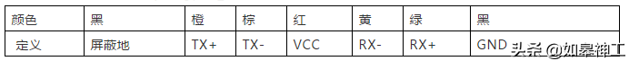 公交车视频监控系统安装方案