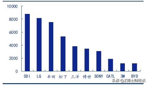 我国锂电池核心技术已失先机，全球竞争格局重塑中如何自主可控？