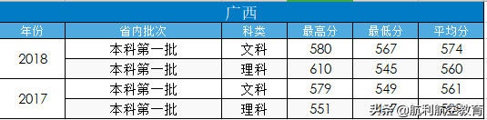 民航大和中飞院的录取分数线参考，拿走不谢