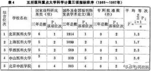 国家教委唯一一次官方排名！全国86所重点大学中理工等综合排序