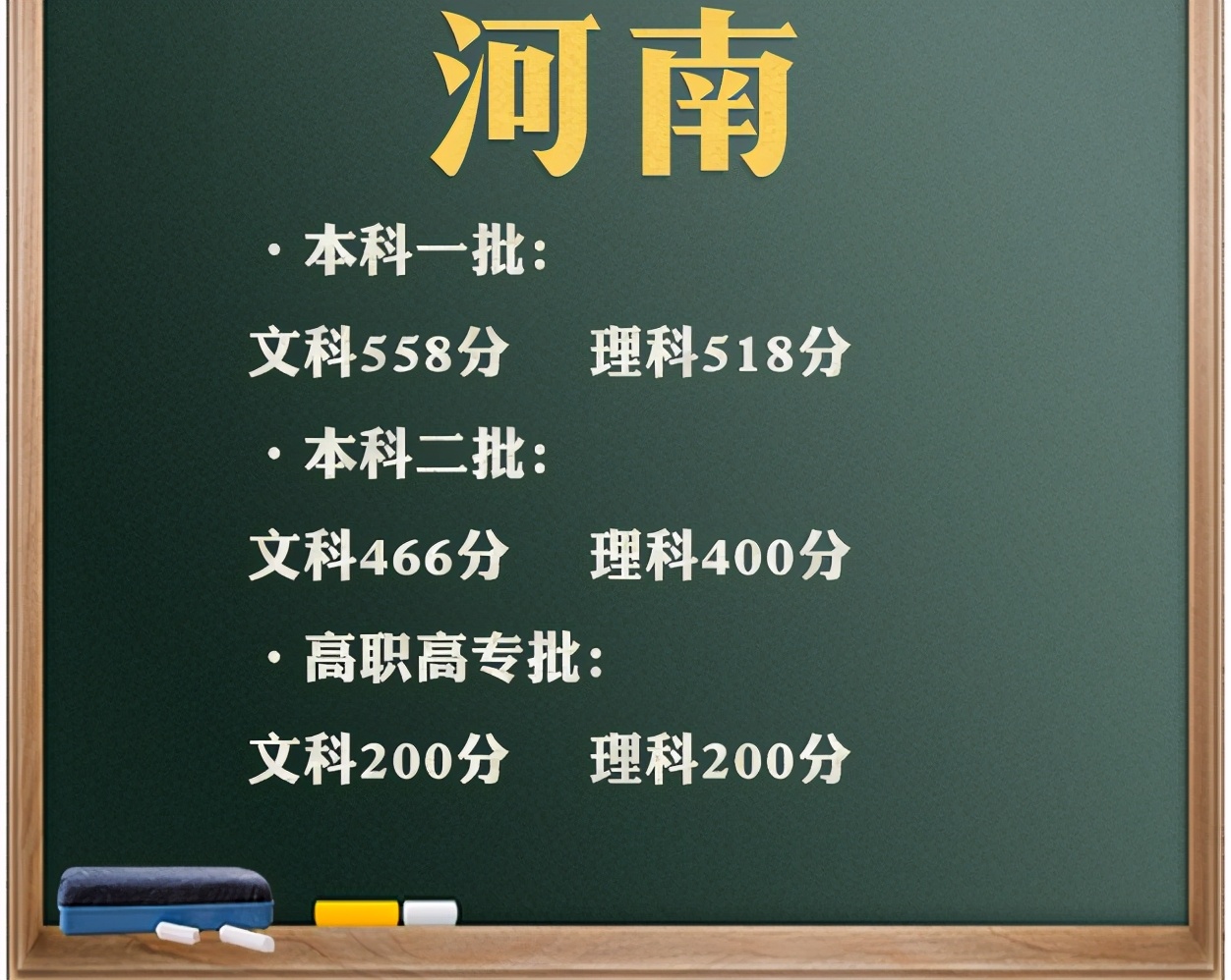 一省录取分数线“断崖式”下降，415分能报考一本，直接降低40分