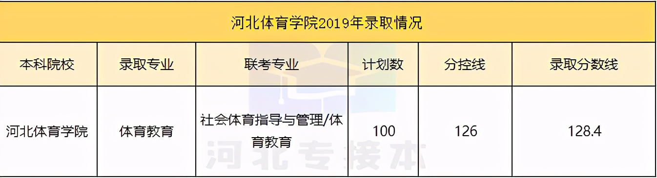 学姐带你看院校｜河北体育学院