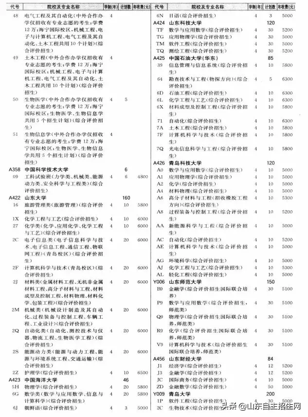 什么是提前批？提前批次院校的问题汇总