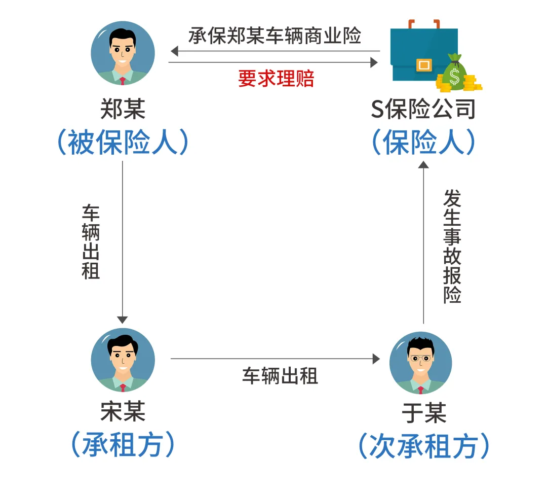 爱车“借”朋友，发生事故理赔被拒，保险公司有理吗？