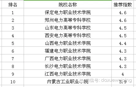 电力专业最强院校排名，报考电力学校全攻略