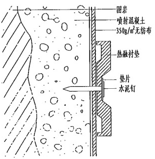 隧道防渗层推荐用350g短丝土工布和1.2mmEVA防水板