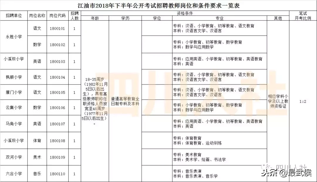 盐亭招聘信息（四川最新一波人事考试信息汇总）