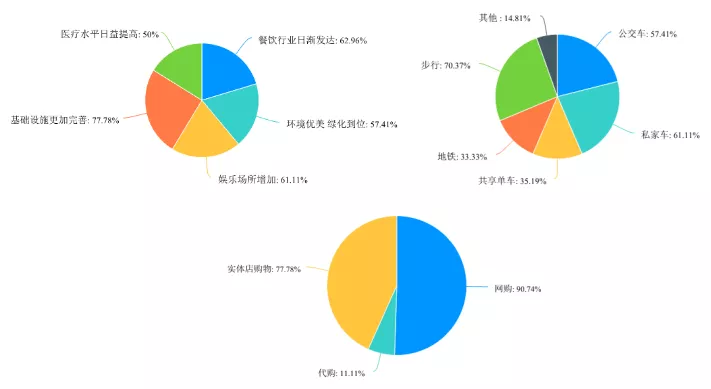 置顶！DUTers暑期社会实践最新攻略来啦