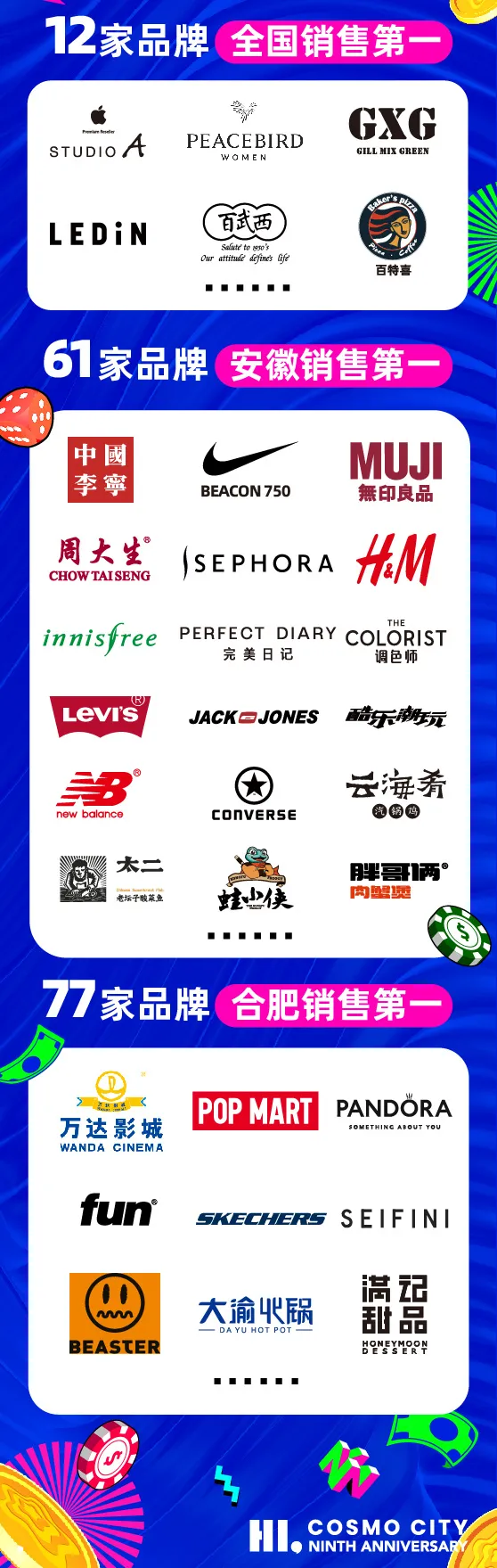 店庆双日销售突破1500万元｜合肥之心城九周年店庆火爆进行ing