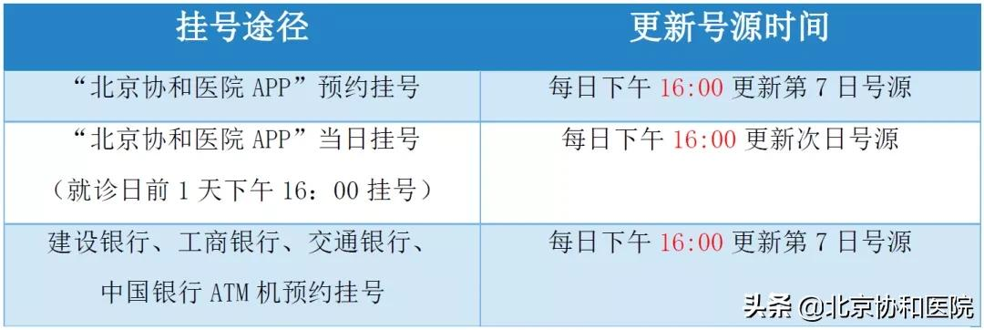 北京协和医院（东院）门诊就诊攻略