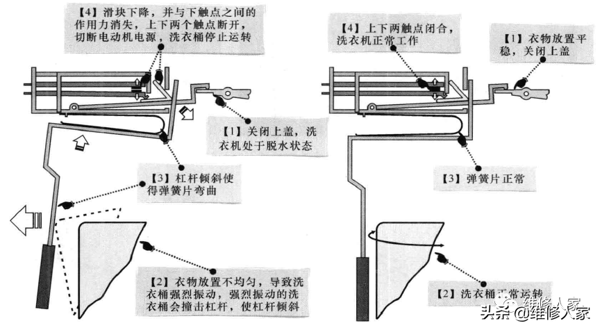 波轮洗衣机门开关的结构和原理图解