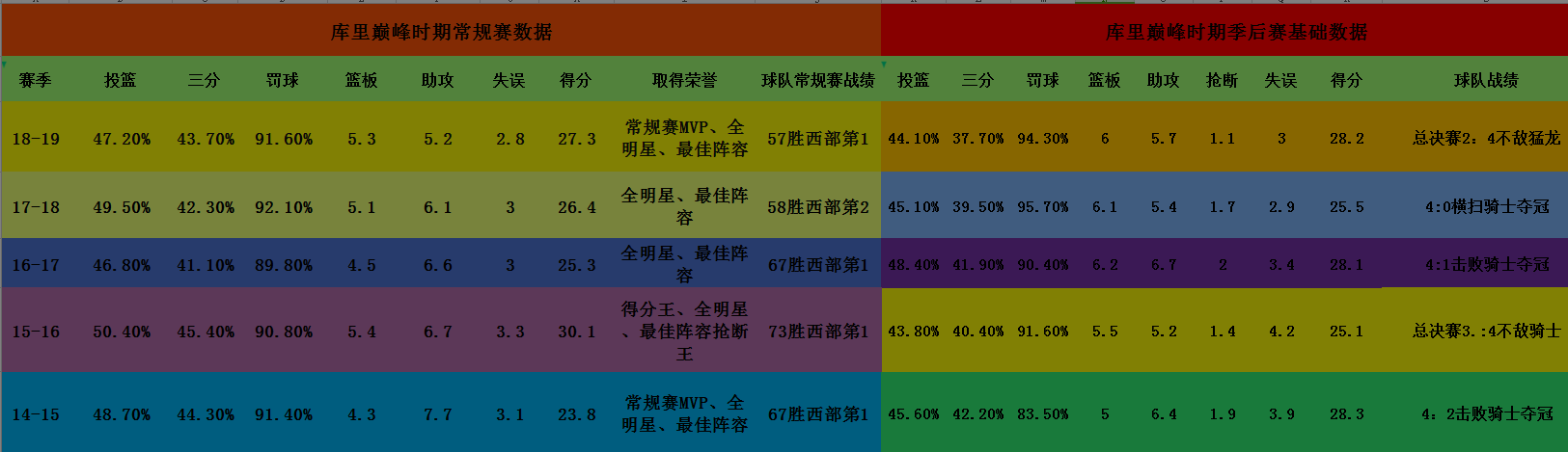 纳什身高纳什身高和臂展对照表(深度分析｜都是勇夺2MVP的顶级控卫，终身无冠的纳什比库里差在哪)