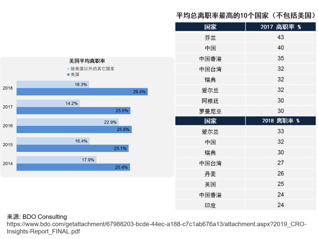 cra招聘（企业出海丨备受挑战的CRO人才从0到1团队搭建）