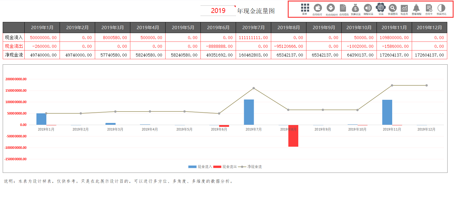 合同管理太乱？熬夜编制的全自动合同管理系统（含预算提醒），赞
