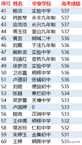 独家：2019天长关塘中学高考成绩最全榜单