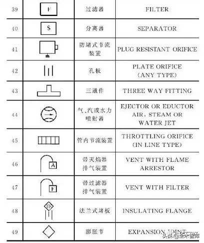 管道阀门的精髓，不过也就这4个方面