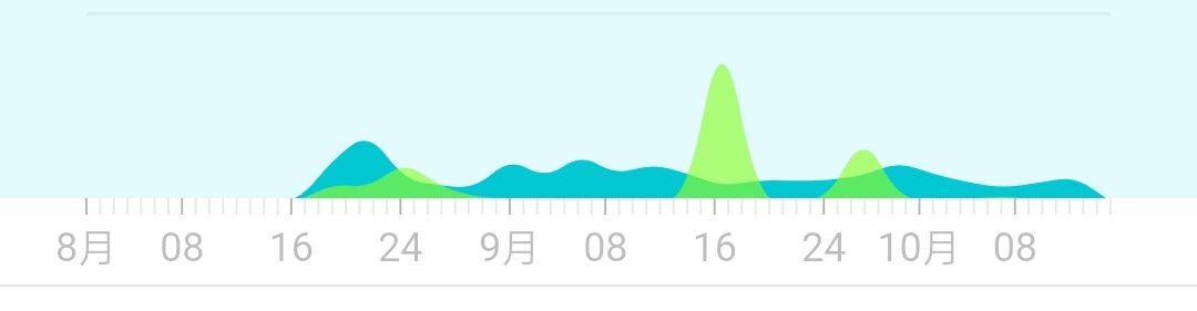 一款實(shí)時(shí)監(jiān)記錄手機(jī)流量使用情況的APP