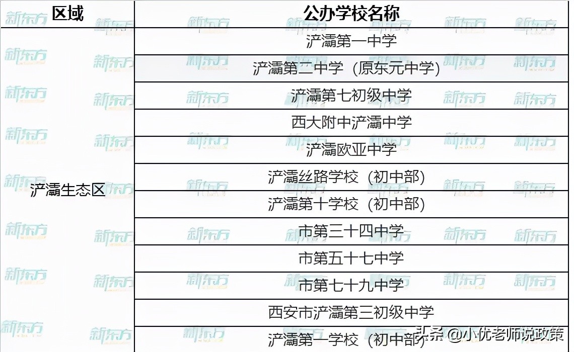 西安各区有哪些公办、民办学校？超全名单汇总