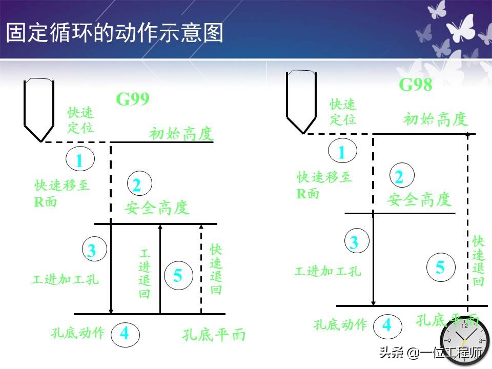 机械零件的加工，带孔零件如何加工？一文全面介绍机床加工程序
