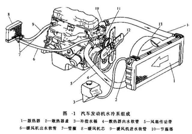 汽车散热器结构与作用解析