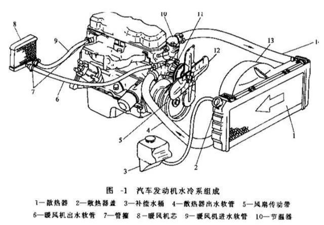 汽车空调散热器结构和作用