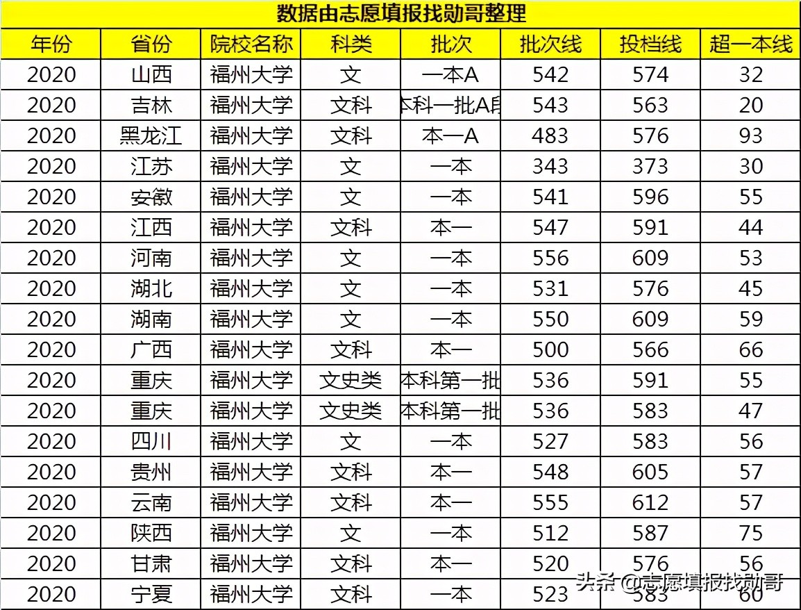 福建省一所“性价比”很高的211，实力“比较均衡”，就业很吃香