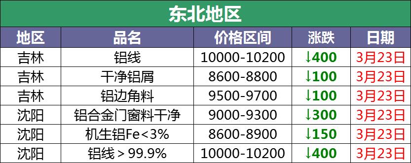 最新长江铝锭价格图片