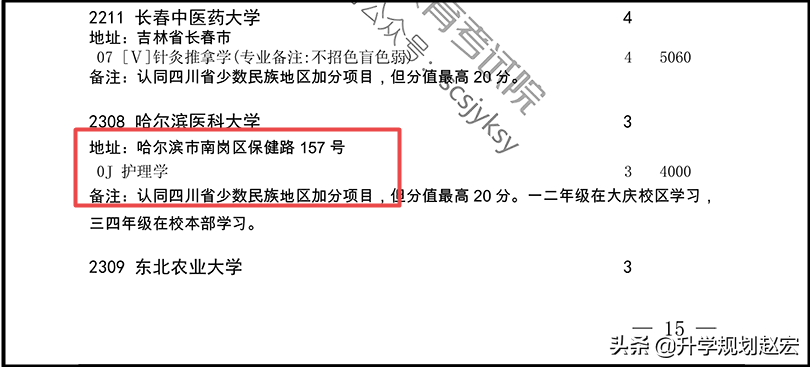 哈尔滨医科大学19年提档分最高644，与最低差84分，附近三年分数
