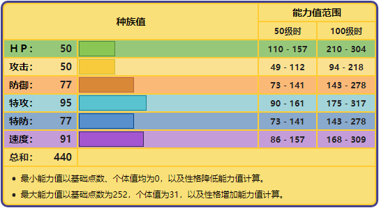 宝可梦No.479——洛托姆